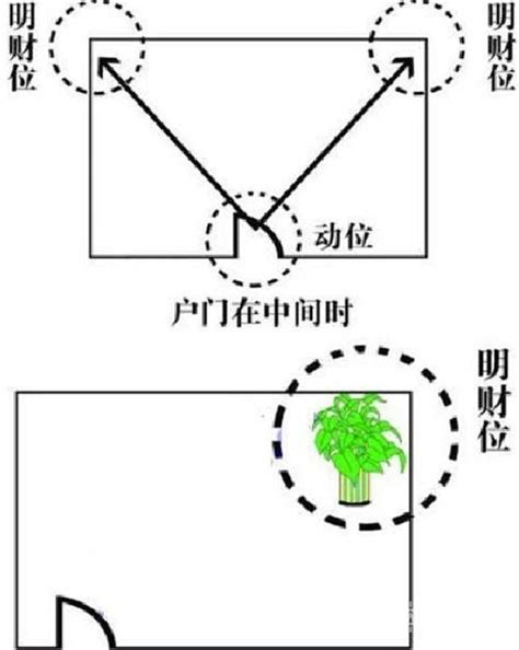 財位 45度